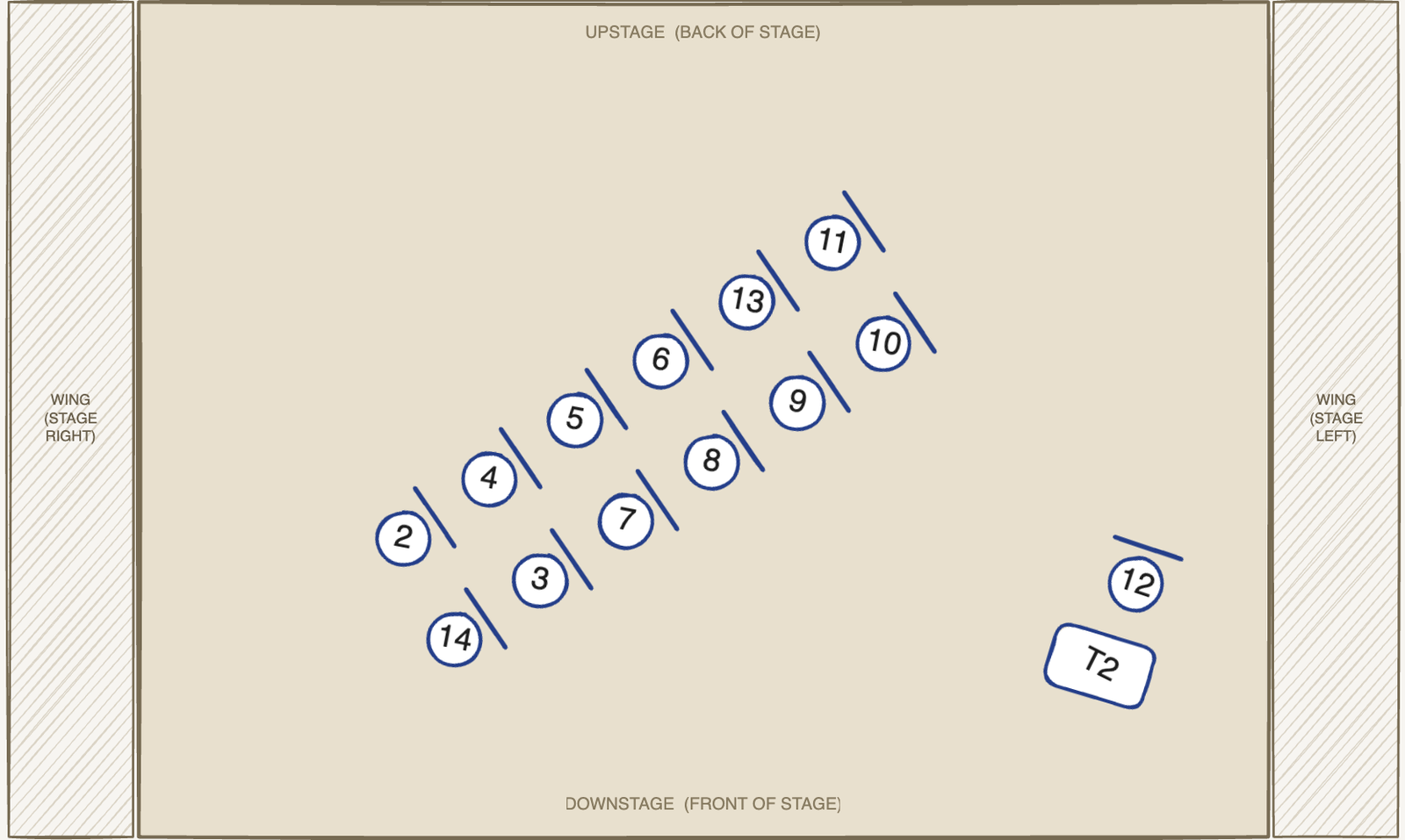 Scene 2 chair placement — bird's-eye view of the stage
