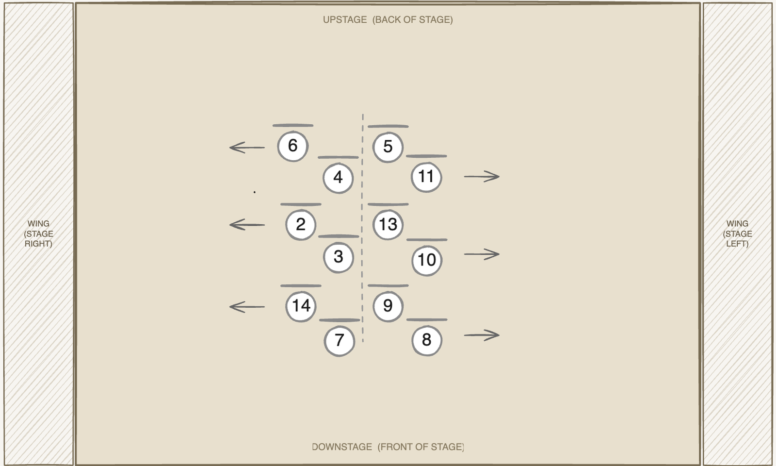 Scene 6 chair placement — bird's-eye view of the stage