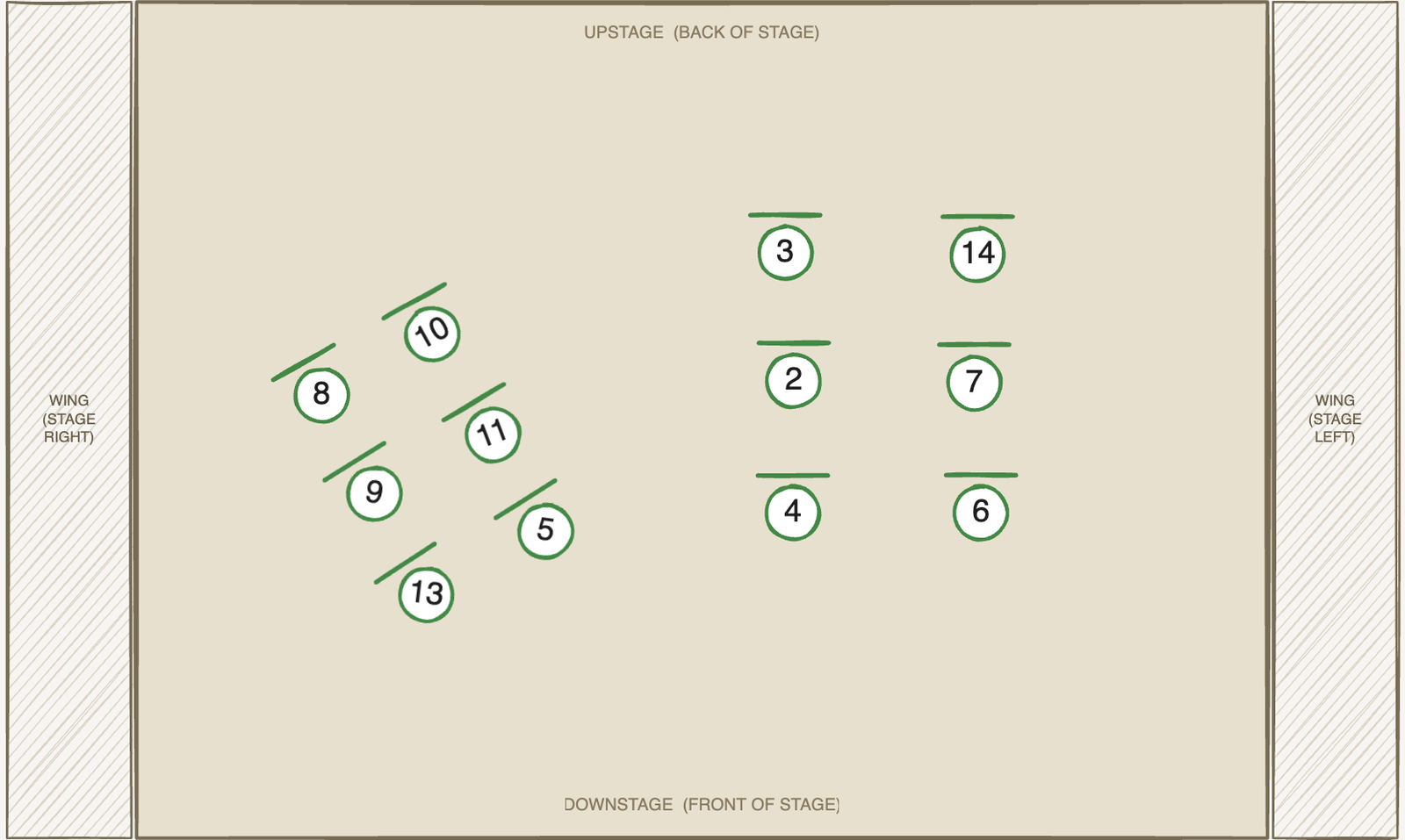 Scene 12 chair placement — bird's-eye view of the stage