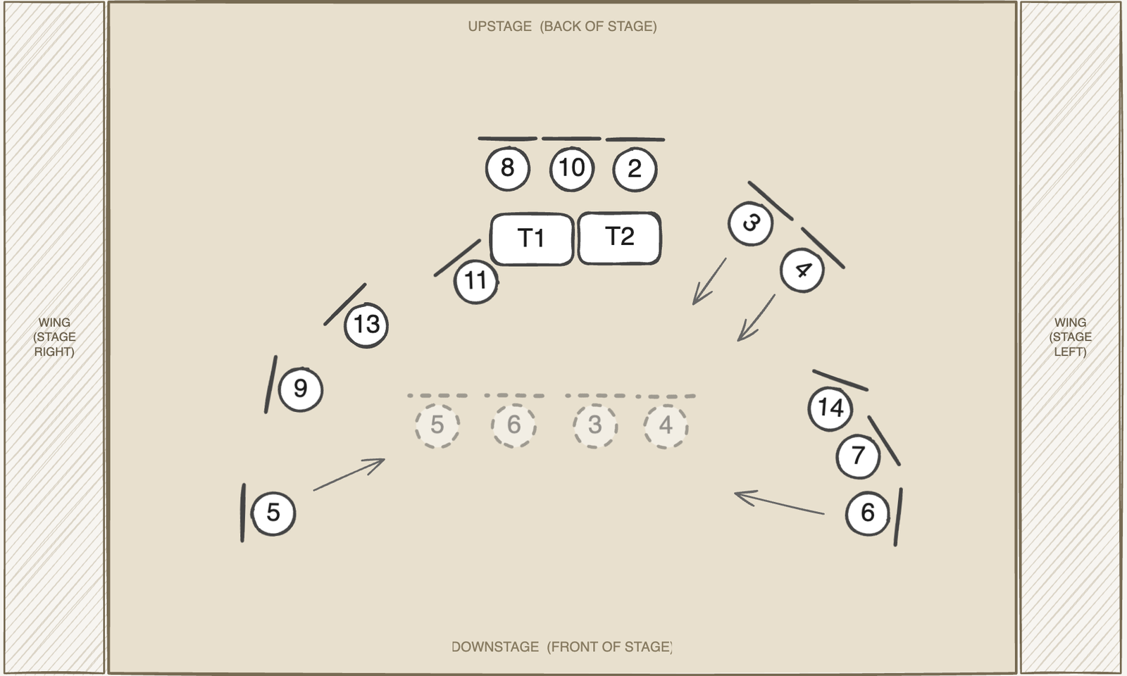 Scene 13 chair placement — bird's-eye view of the stage