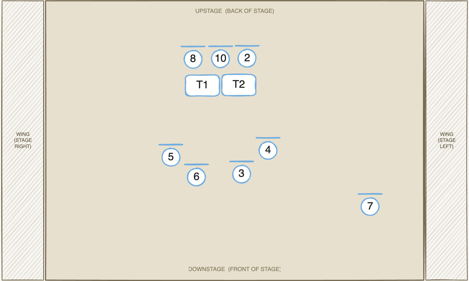Scene 14 chair placement — bird's-eye view of the stage
