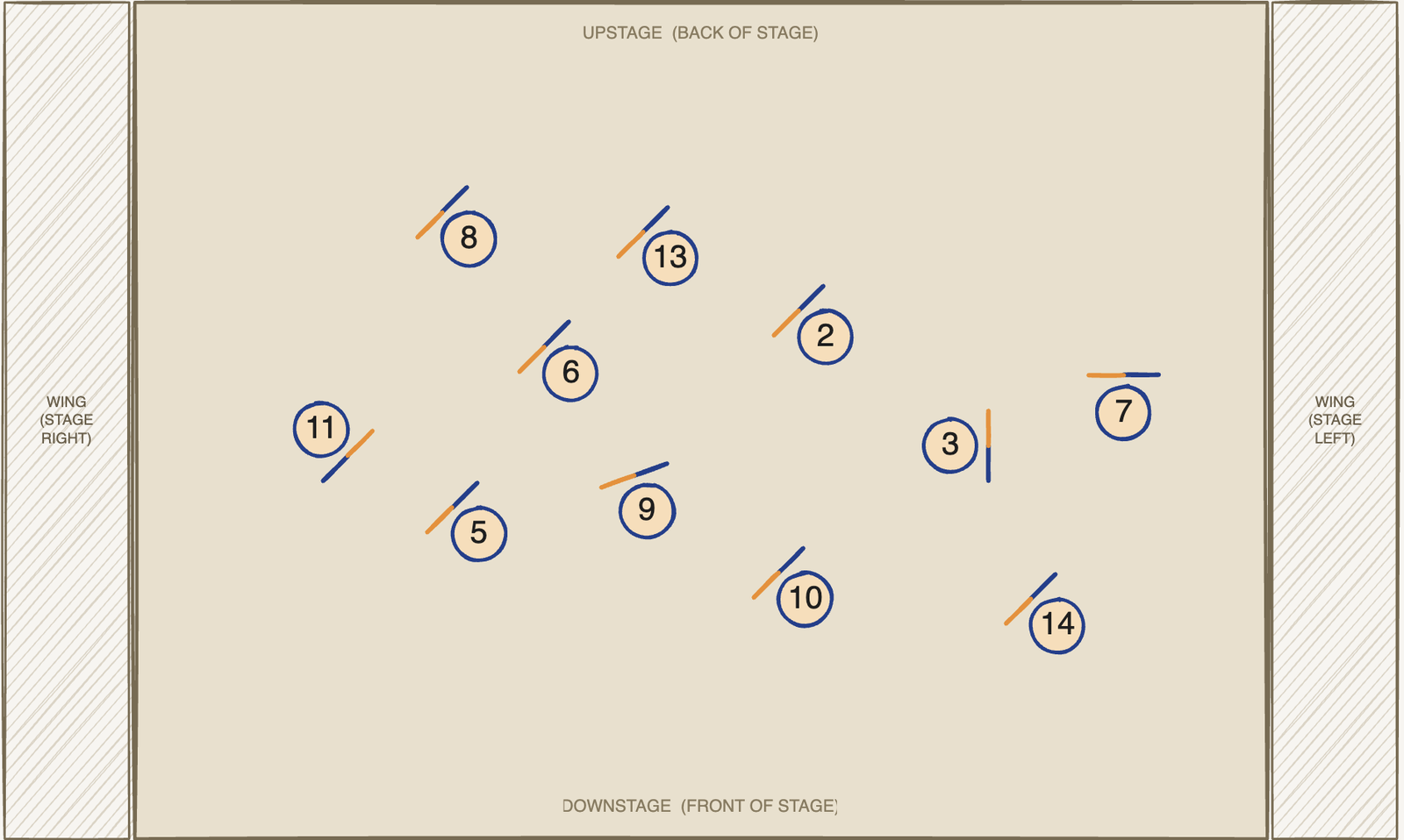Scene 15 chair placement — bird's-eye view of the stage