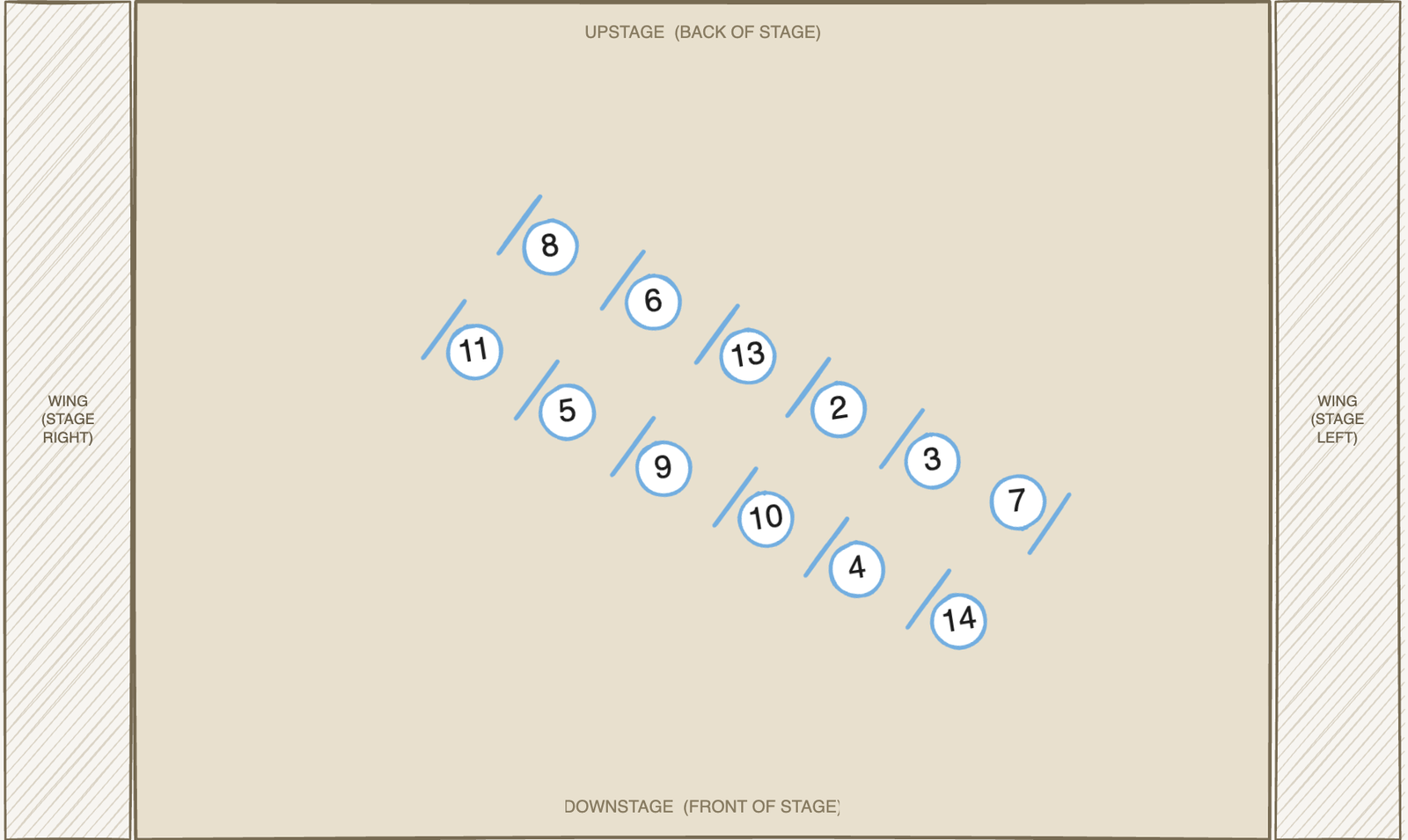 Scene 16 chair placement — bird's-eye view of the stage